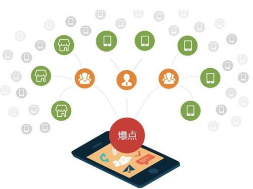 沂南为什么越来越多的企业通过软文营销来引流